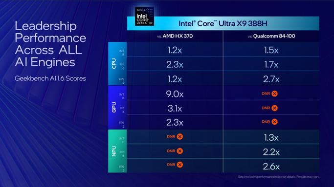 第三代酷睿ultra型号缩略图