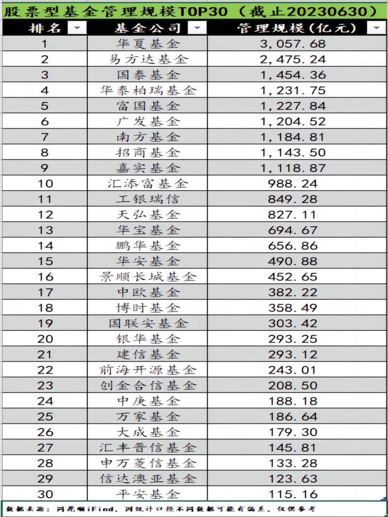 基金排名前十名业绩排行榜缩略图