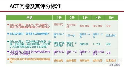 怀疑哮喘要做什么检查缩略图