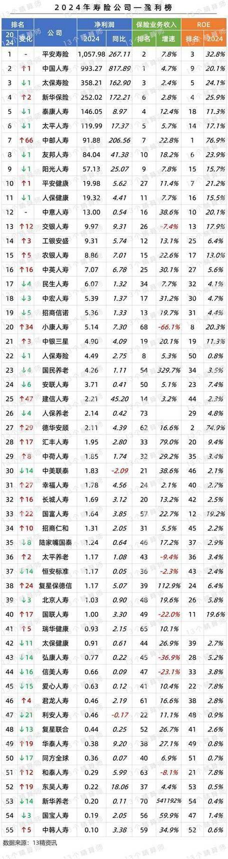 保险公司排行榜前十名缩略图