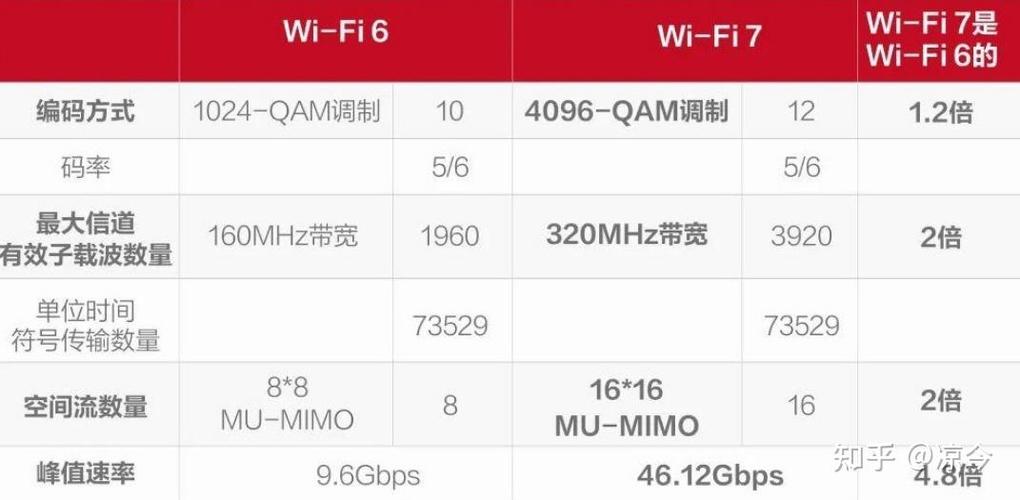 华硕ac88u和ac86u区别缩略图