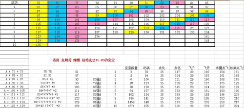 问道装备怎么强化属性游戏截图