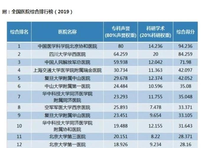 治疗甲状腺最权威的医院游戏截图