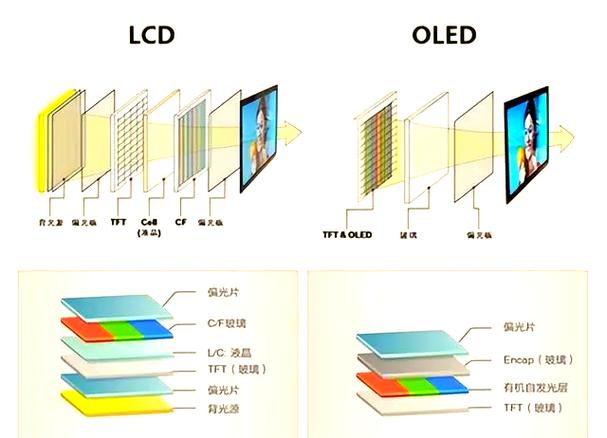 苹果lcd屏幕供应商缩略图