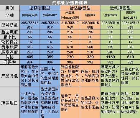 2025轮胎价格表缩略图