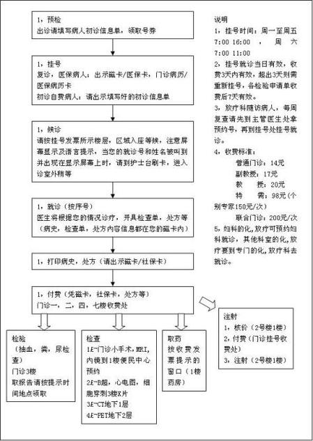 肿瘤医院咨询电话缩略图