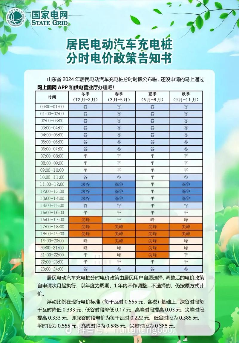 国家电网充电桩收费标准缩略图