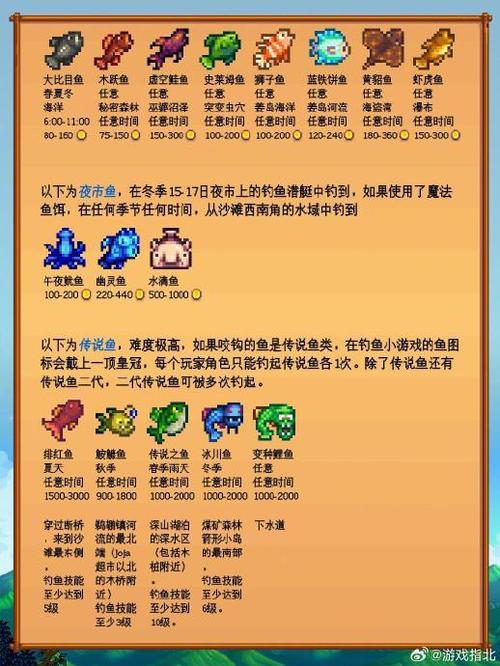 星露谷钓鱼鱼饵怎么用缩略图