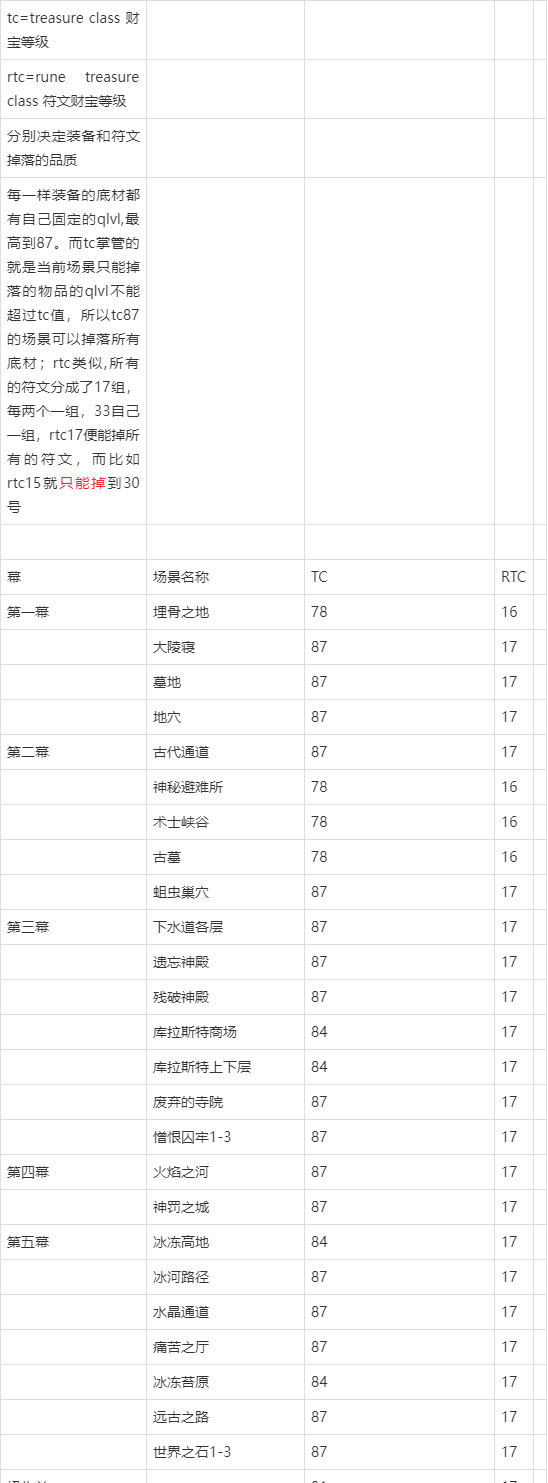 暗黑2重制版符文掉落游戏截图