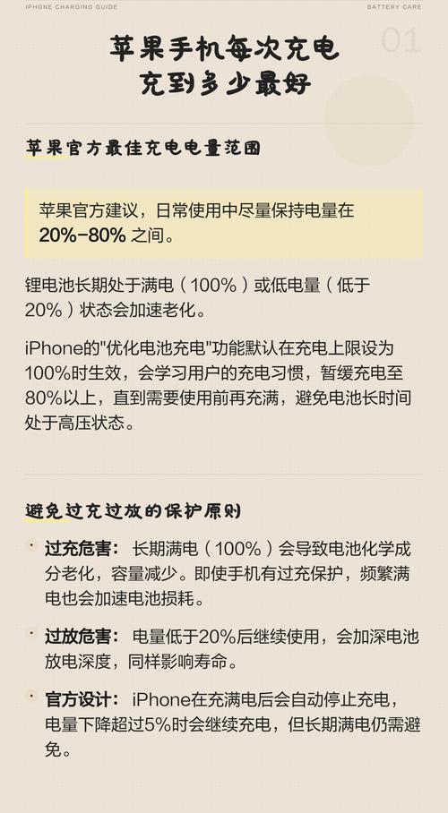 苹果手机充电几个小时充满缩略图
