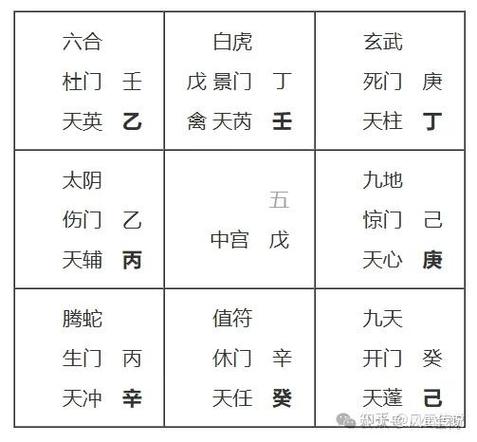 奇门遁甲怎么看游戏截图
