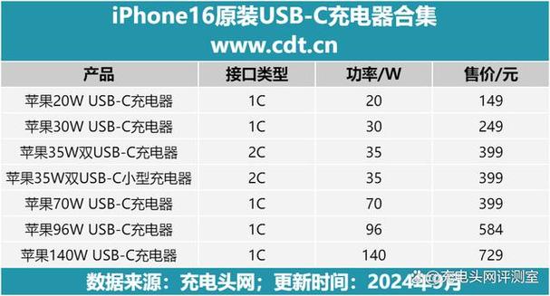 苹果16支持多少快充缩略图