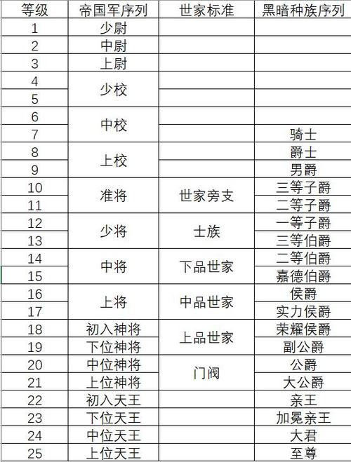 武魂境界等级划分缩略图
