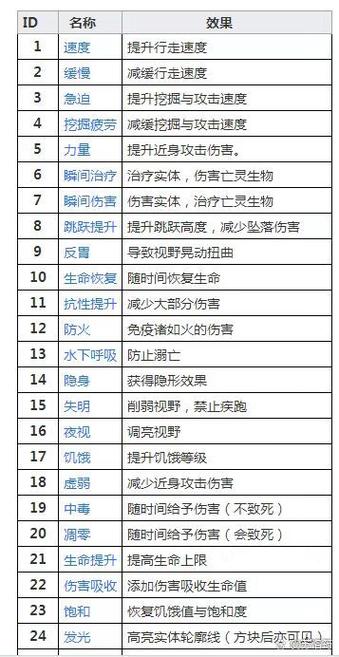 我的世界幸运buff指令代码缩略图