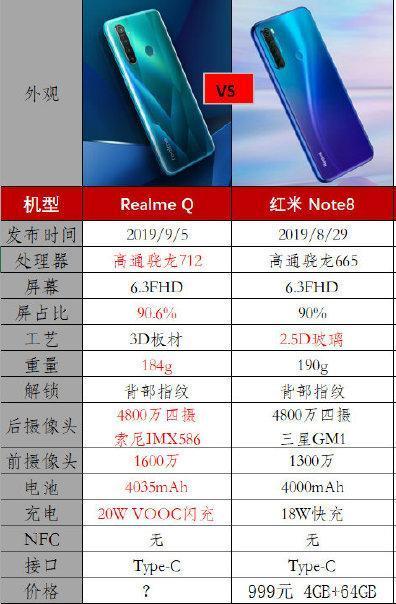 小米note8参数配置缩略图