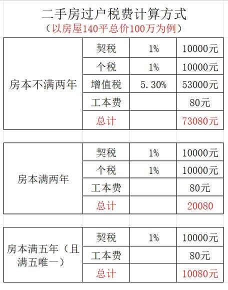 住宅契税标准缩略图