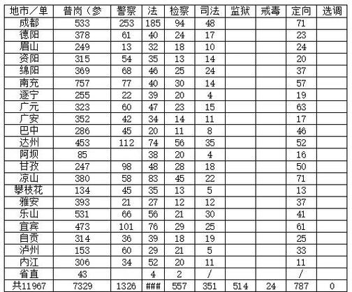 省考啥时候缴费缩略图