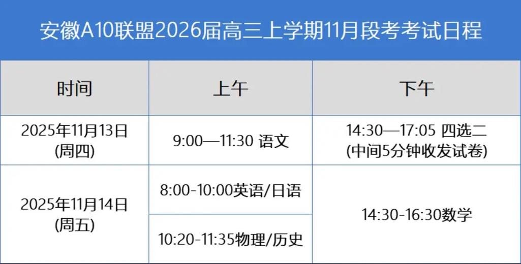 安徽a10联盟在哪查成绩缩略图