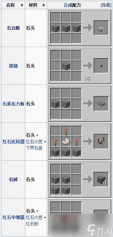 岩浆块怎么获得缩略图