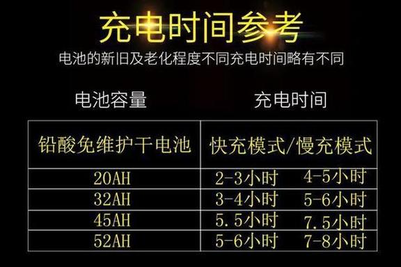 电瓶车几个小时能充满电游戏截图