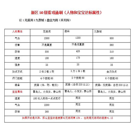 梦幻新区等级限制缩略图