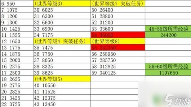 原神速刷冒险等级缩略图