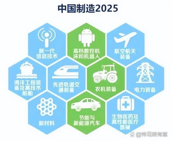中国制造2025什么时候上市缩略图
