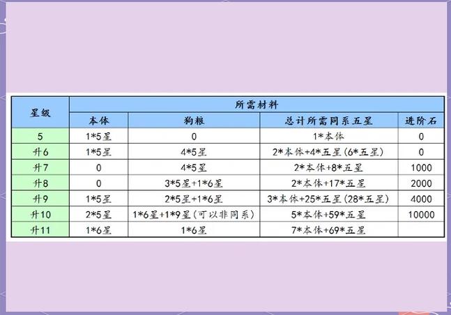 魔镜物语哪些值得培养缩略图
