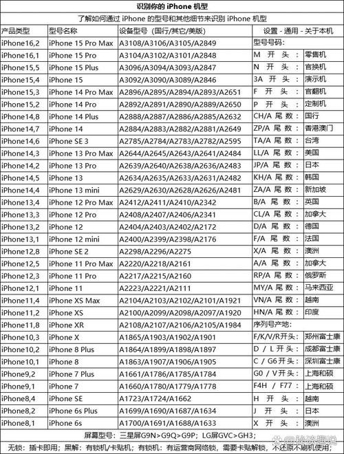 vivo型号大全列表缩略图