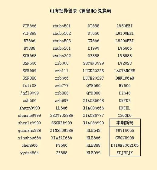 山海经之洪荒异兽兑换码缩略图