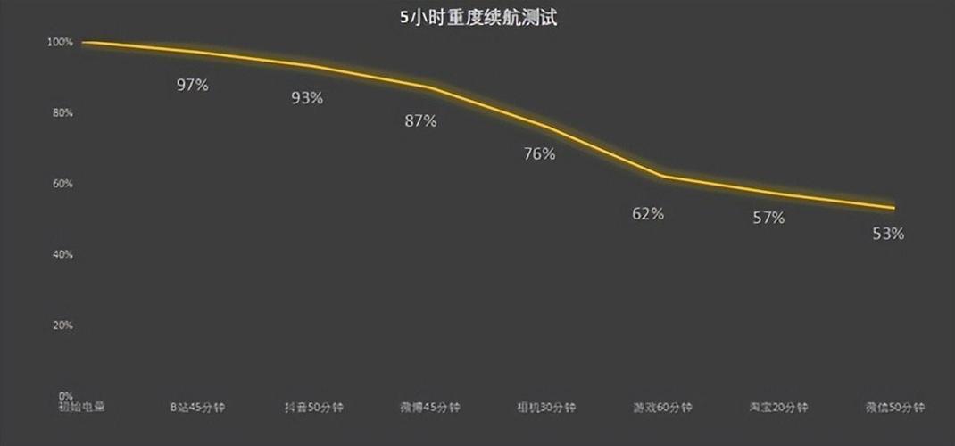 opporeno11续航评测缩略图