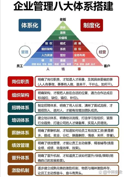 企业管理8大系统游戏截图