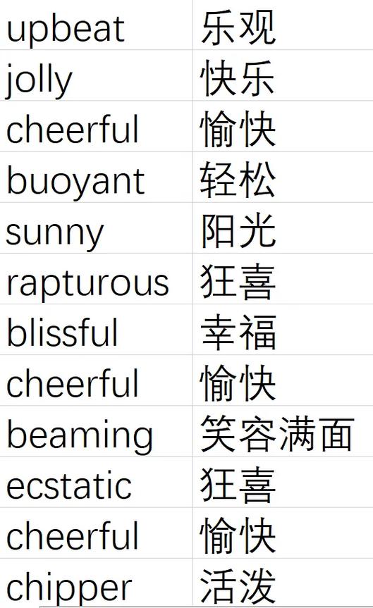 学习英语单词缩略图