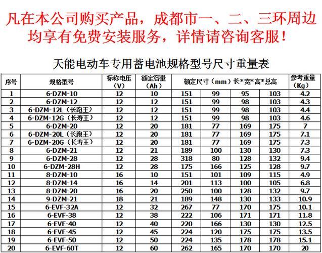 天能电池型号及价格游戏截图