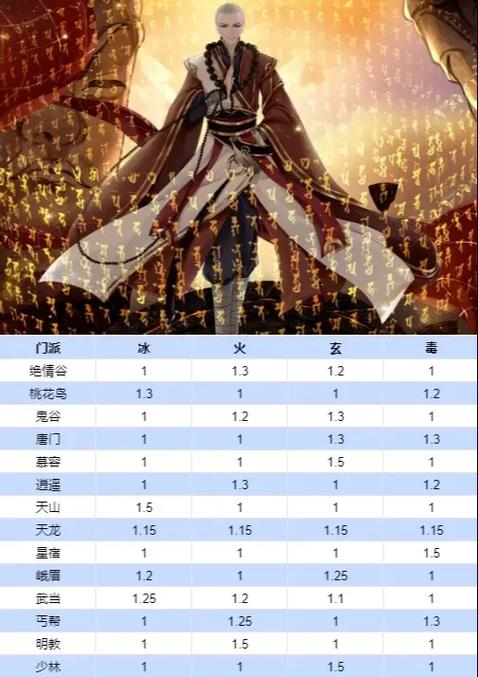 天龙八部游戏门派转换游戏截图