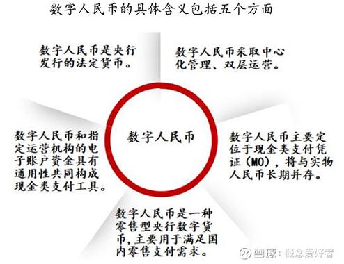 数字货币概念的投资价值游戏截图