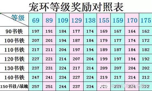 梦幻西游任务链200环奖励表游戏截图