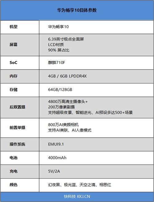 华为畅享10参数配置详细游戏截图
