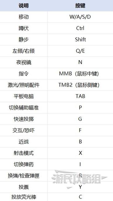 控制台持枪视角调整指令缩略图