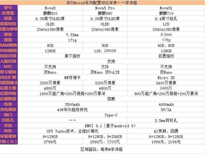 nova哪个型号最好缩略图