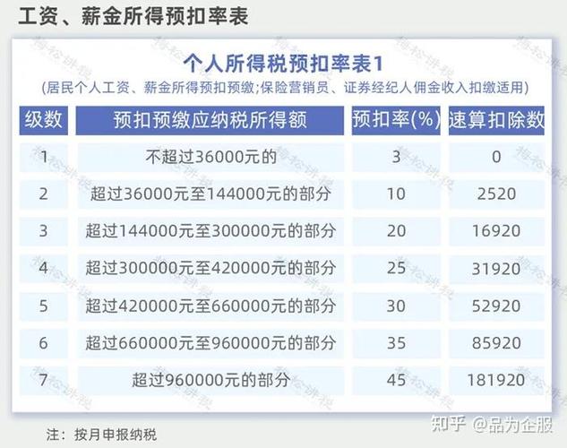 个税计算器2023计算器软件缩略图
