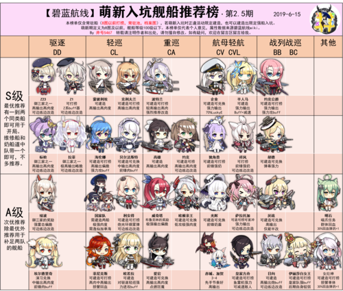 碧蓝航线角色全图鉴缩略图