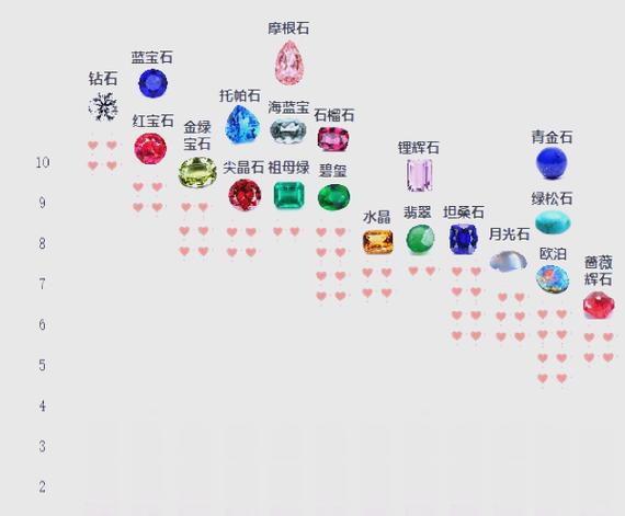 钻石的硬度是多少缩略图