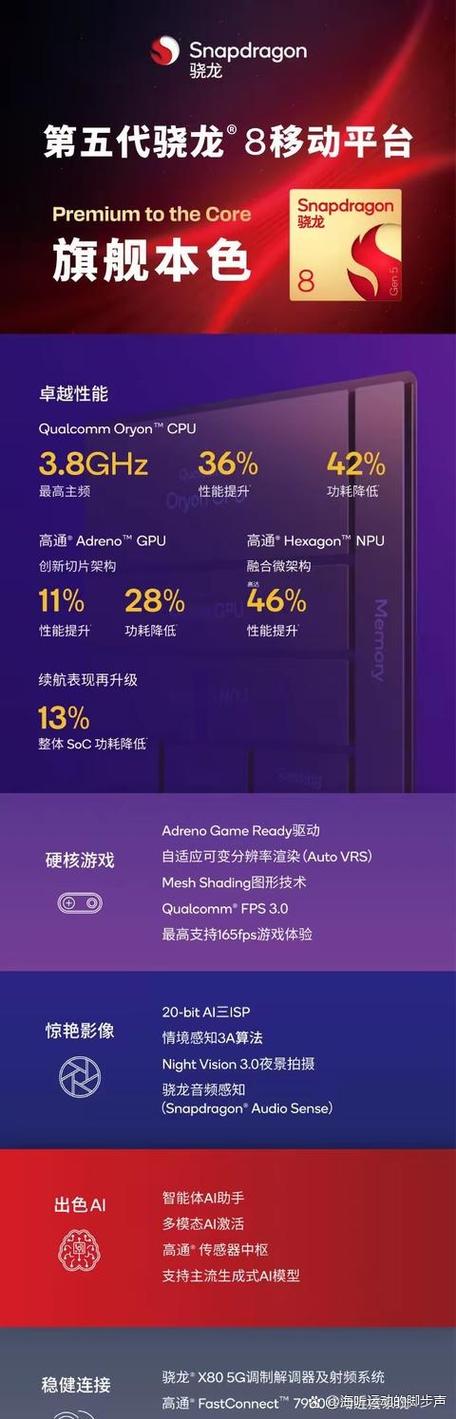 手机cpu高通骁龙排行缩略图