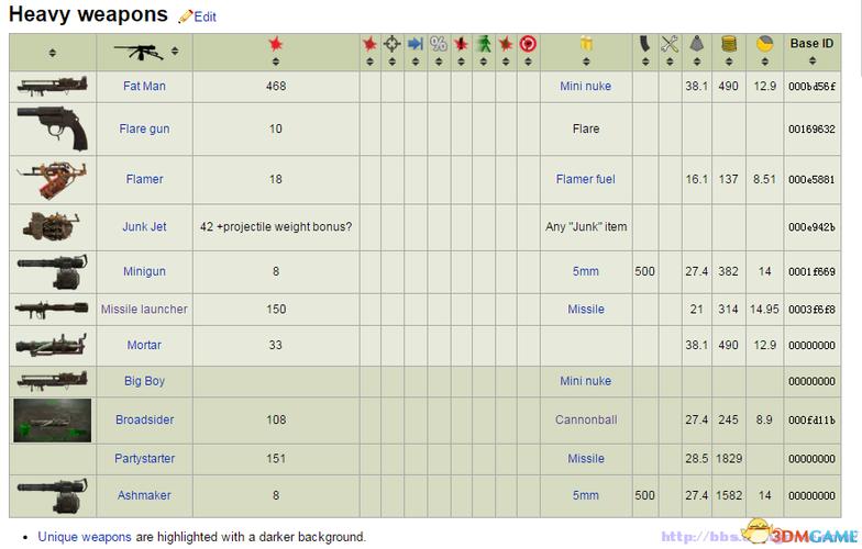 辐射4代码缩略图