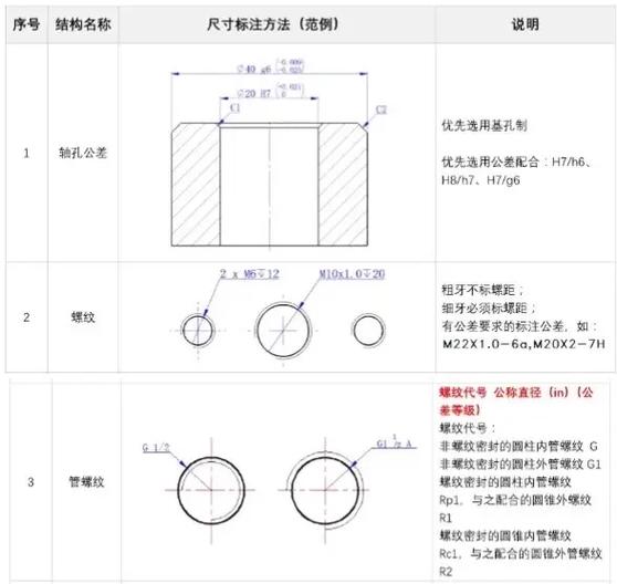 工程制图标准及规范缩略图