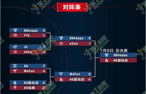 晋级赛几点到几点缩略图