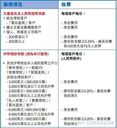 建设银行小额账户管理费图标