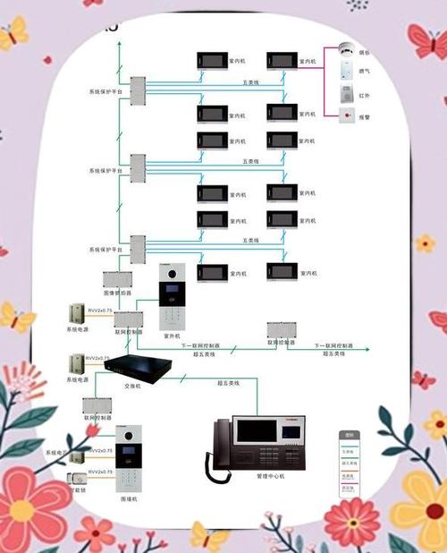 楼宇对讲机维修游戏截图
