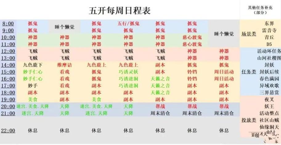 梦幻西游日常任务缩略图